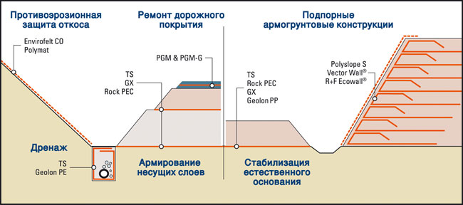 TenCate обзор продукции